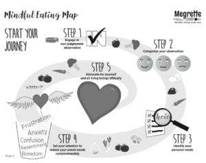 Mindful Eating Map